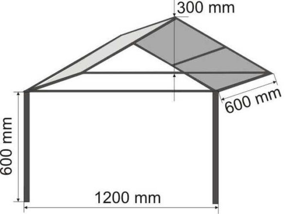 Делаем навес (козырек) над крыльцом частного дома Делаем навес (козырек) над крыльцом частного дома