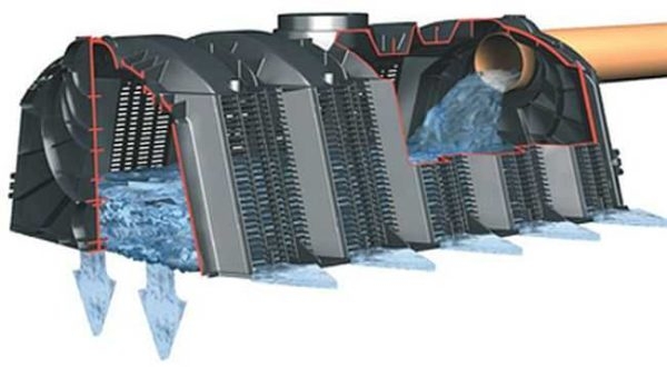 Септик танк: принцип работы, установка, обслуживание Септик танк: принцип работы, установка, обслуживание