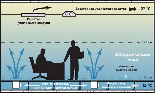 Вентиляция дома своими руками: разновидности и особенности проектирования