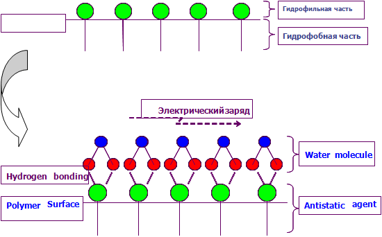 Пластиковая вентиляция – все о перспективном материале