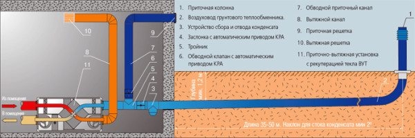 Что такое теплообменники для вентиляции: отличия и особенности