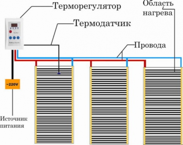 Тёплый пол под линолеум: установка и схема подключения Тёплый пол под линолеум: установка и схема подключения