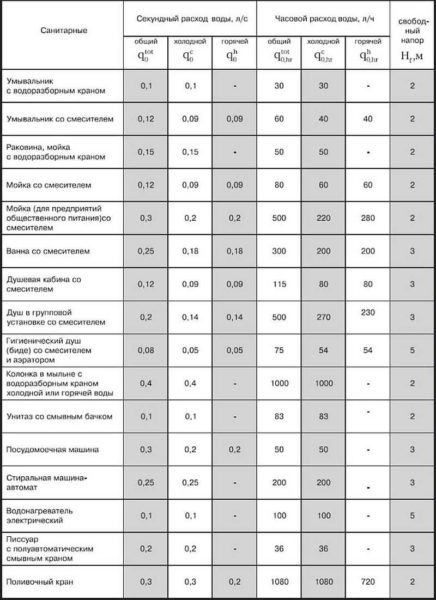 Как выбрать колодезный насос