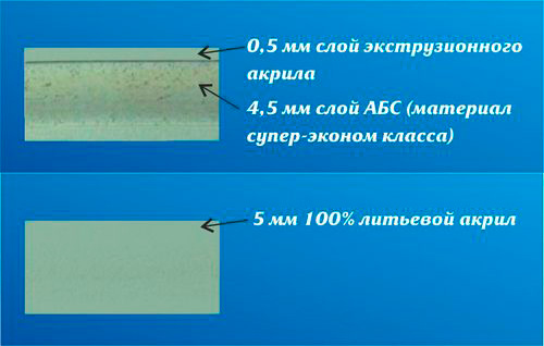 Как выбрать акриловую ванну — рекомендации экспертов