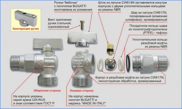 Выбираем и устанавливаем кран для подключения стиральной машины к водопроводу Выбираем и устанавливаем кран для подключения стиральной машины к водопроводу