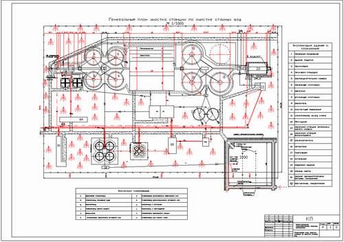 Проект канализации: особенности создания и советы специалистов