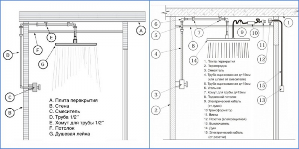 Душевая стойка с тропическим душем и смесителем для ванной