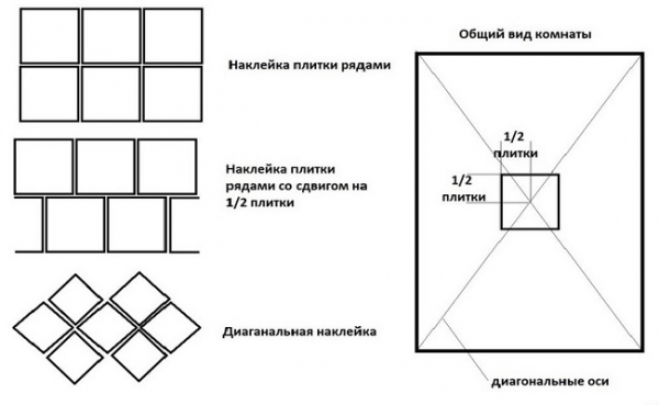 Плитка напольная для ванной: на какие характеристики обратить внимание и как класть плитку на пол