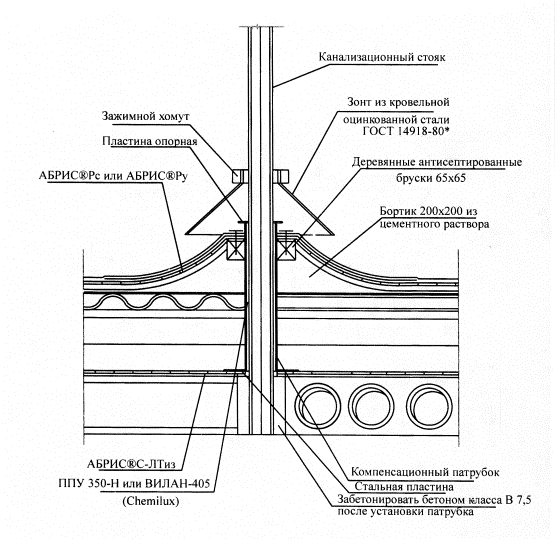 Канализация в многоэтажном доме – основные особенности устройства