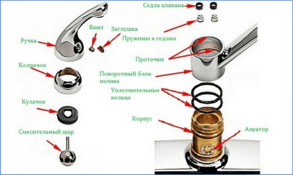 Устройство крана-смесителя для кухни и его ремонт своими руками