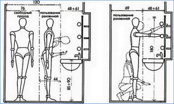 Высота установки раковины в ванной: стандарт от пола Высота установки раковины в ванной: стандарт от пола