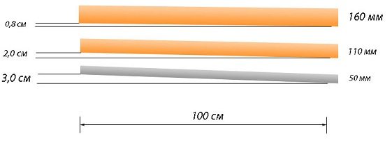 Система канализации в многоквартирном доме: устройство и методы монтажа