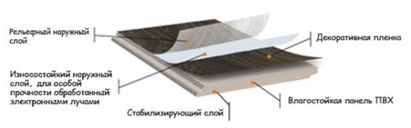 Выбираем ПВХ ламинат: достоинства, особенности монтажа Выбираем ПВХ ламинат: достоинства, особенности монтажа