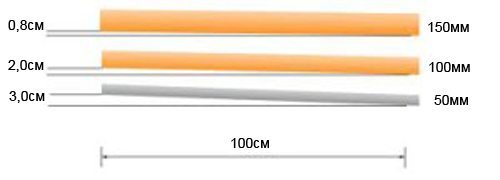 Канализация в доме: как это делается Канализация в доме: как это делается