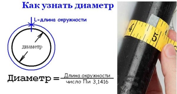 Диаметры стальных труб: дюймы, миллиметры, соответствие Диаметры стальных труб: дюймы, миллиметры, соответствие