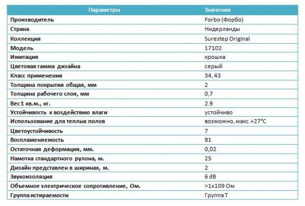 Линолеум коммерческий гомогенный: особенности, сфера применения