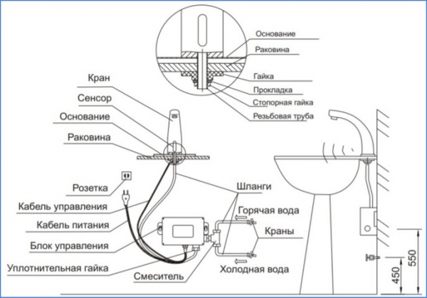 Сенсорные смесители для раковины и их особенности