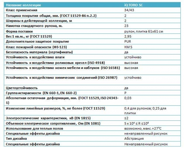 Антистатический линолеум: преимущества и нюансы укладки Антистатический линолеум: преимущества и нюансы укладки