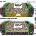 Садовая бордюрная лента для грядок, газонов, клумб Садовая бордюрная лента для грядок, газонов, клумб