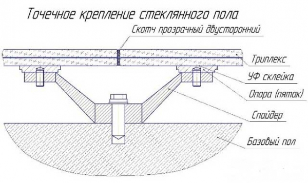 Стеклянный пол &ndash; изысканный дизайн вашего дома