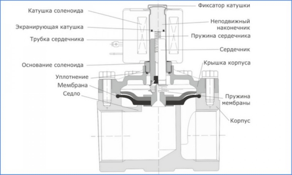 Сенсорные смесители для раковины и их особенности