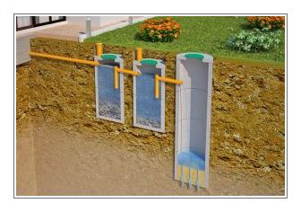 Канализация в доме: как это делается Канализация в доме: как это делается