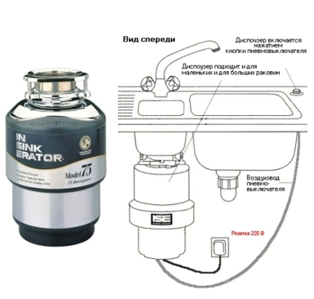 Измельчитель пищевых отходов для раковины &mdash; как выбрать диспоузер и использовать его
