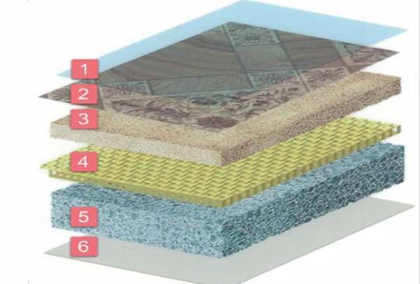 Полукоммерческий линолеум: отличительные характеристики и особенности укладки