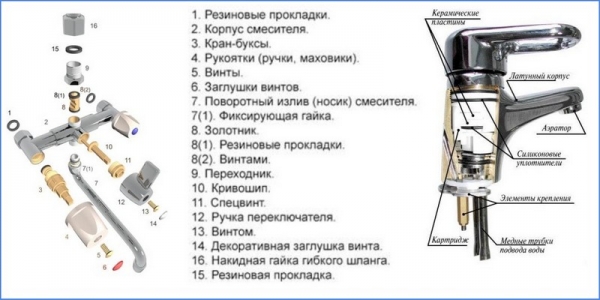 Виды гусаков для смесителя в ванной, их замена и ремонт