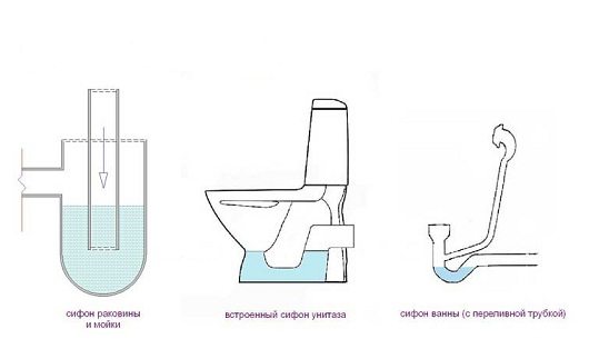 Запах канализации в квартире: определение причины и способы устранения Запах канализации в квартире: определение причины и способы устранения