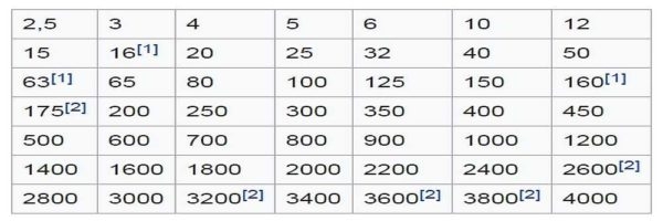Диаметры стальных труб: дюймы, миллиметры, соответствие Диаметры стальных труб: дюймы, миллиметры, соответствие