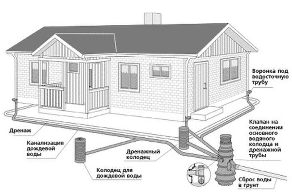Проектирование канализации – основные особенности данного вида работ Проектирование канализации – основные особенности данного вида работ
