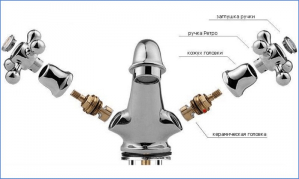 Устройство крана-смесителя для кухни и его ремонт своими руками