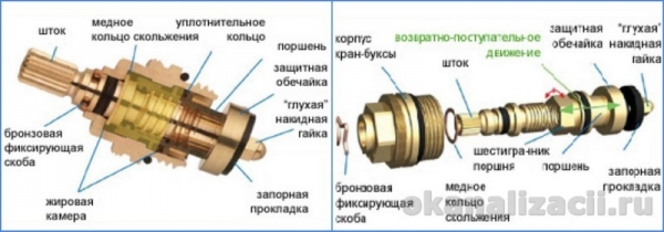 Устройство крана-смесителя для кухни и его ремонт своими руками
