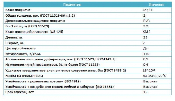 Линолеум коммерческий гомогенный: особенности, сфера применения