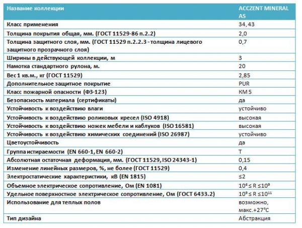 Антистатический линолеум: преимущества и нюансы укладки Антистатический линолеум: преимущества и нюансы укладки