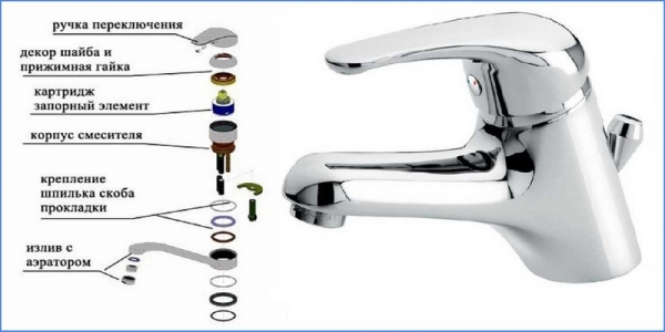 Устройство крана-смесителя для кухни и его ремонт своими руками