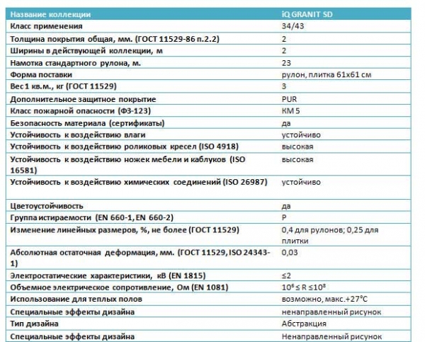 Антистатический линолеум: преимущества и нюансы укладки Антистатический линолеум: преимущества и нюансы укладки