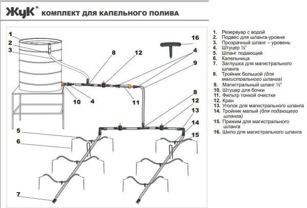 Системы капельного полива: производители, комплектация, отзывы Системы капельного полива: производители, комплектация, отзывы