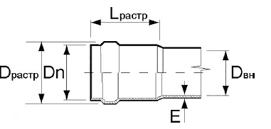 Сливные трубы &mdash; что нужно для монтажа