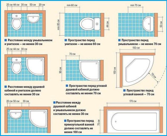 Высота установки раковины в ванной: стандарт от пола Высота установки раковины в ванной: стандарт от пола