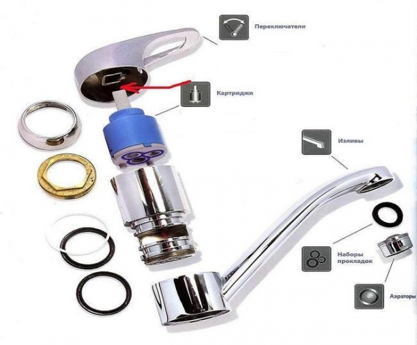 Устройство и ремонт смесителя для ванной с душем Устройство и ремонт смесителя для ванной с душем