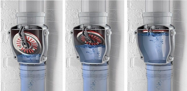 Насколько необходим обратный клапан для канализации, и где его нужно устанавливать