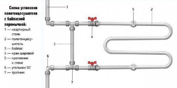 Замена и установка полотенцесушителей в ванной своими руками Замена и установка полотенцесушителей в ванной своими руками