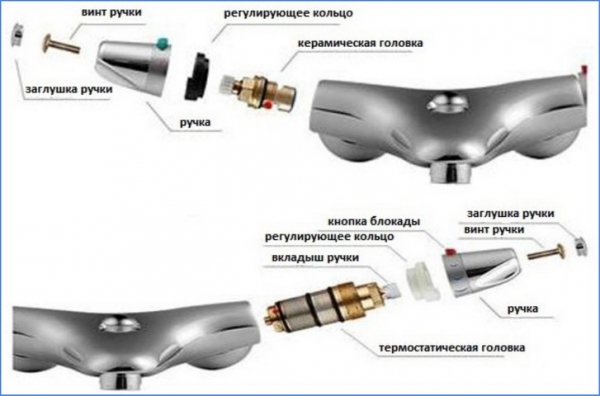 Устройство крана-смесителя для кухни и его ремонт своими руками