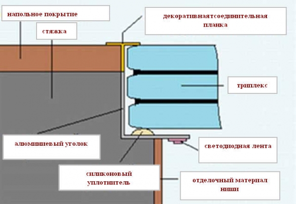 Стеклянный пол &ndash; изысканный дизайн вашего дома