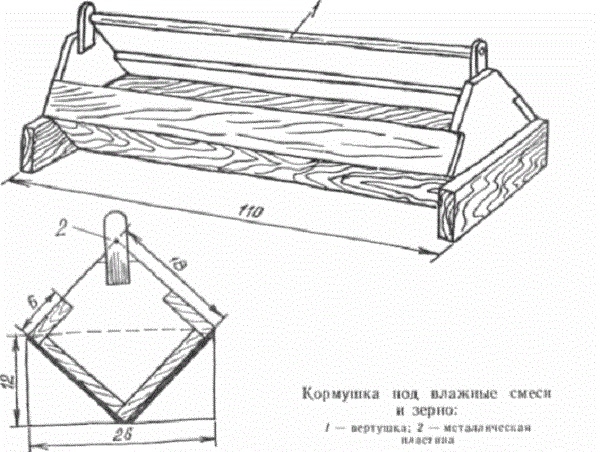Мастерим кормушку для курочек из дерева Мастерим кормушку для курочек из дерева