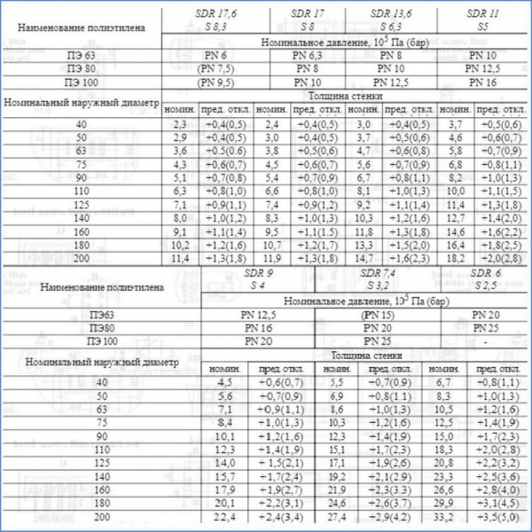 Какая лучше обсадная труба для скважины на воду