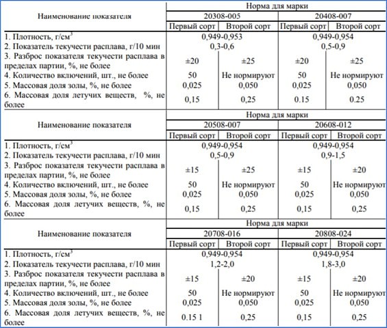 Какая лучше обсадная труба для скважины на воду