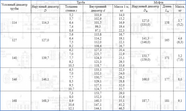 Какая лучше обсадная труба для скважины на воду